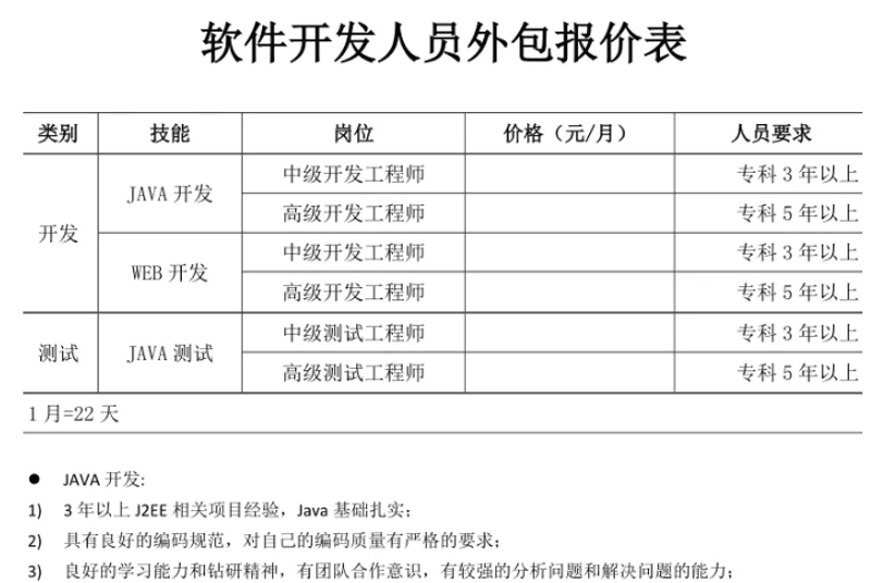 软件定制开发：企业数字化转型的关键伙伴