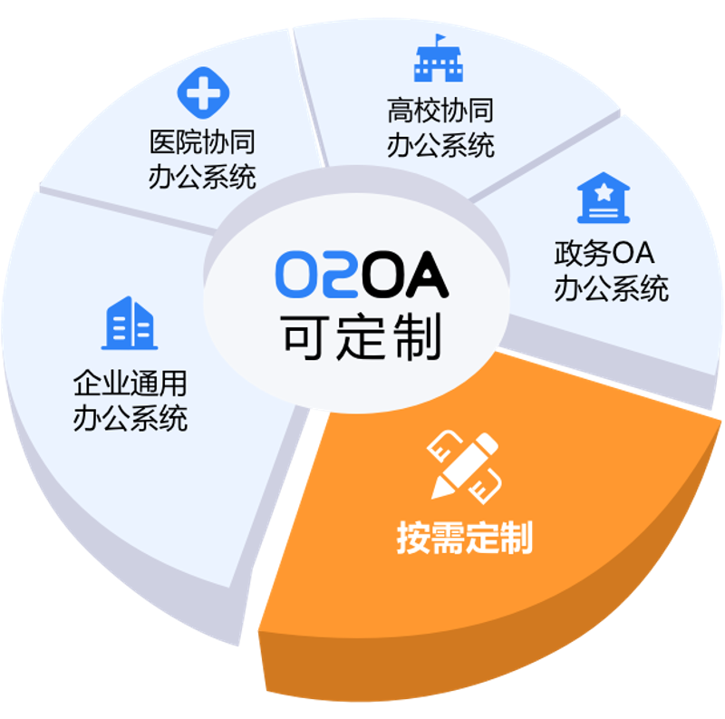 ERP系统开发：企业成长的智慧引擎