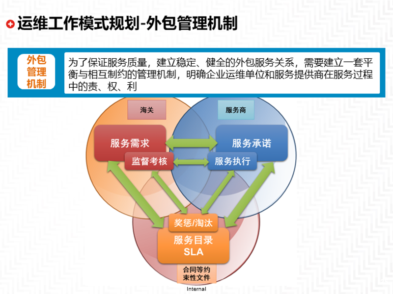 软件定制开发：企业数字化转型的加速器
