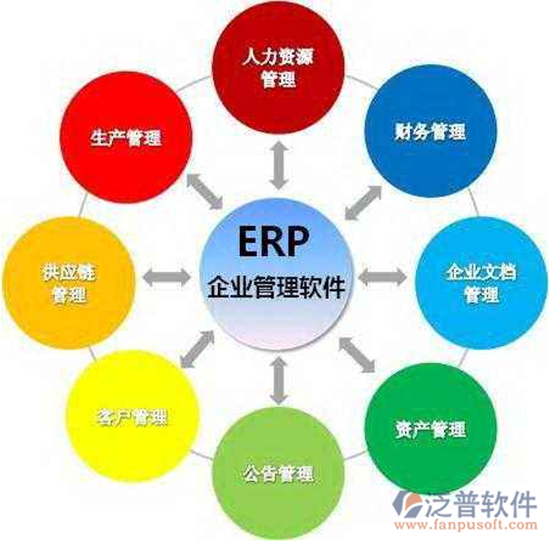 企业信息化管理：ERP系统开发的重要性与发展动态