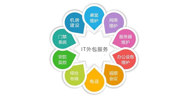 企业管理系统：打造高效运营的利器