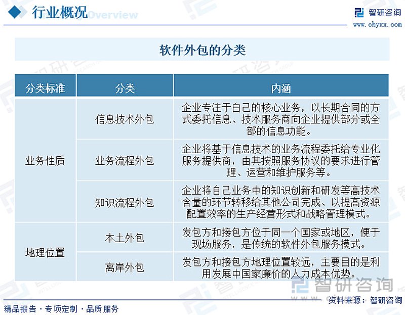 上海IT外包：选择指南
